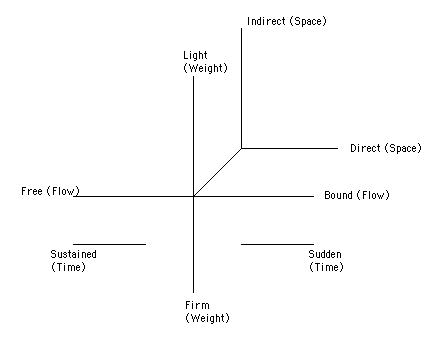 effortgraphlabeled
